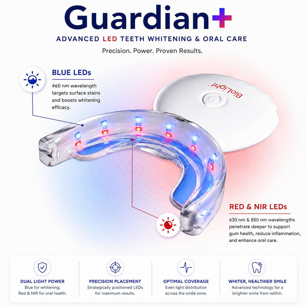 LED Oral Care Mouthguard for Teeth Whitening & Gum Health