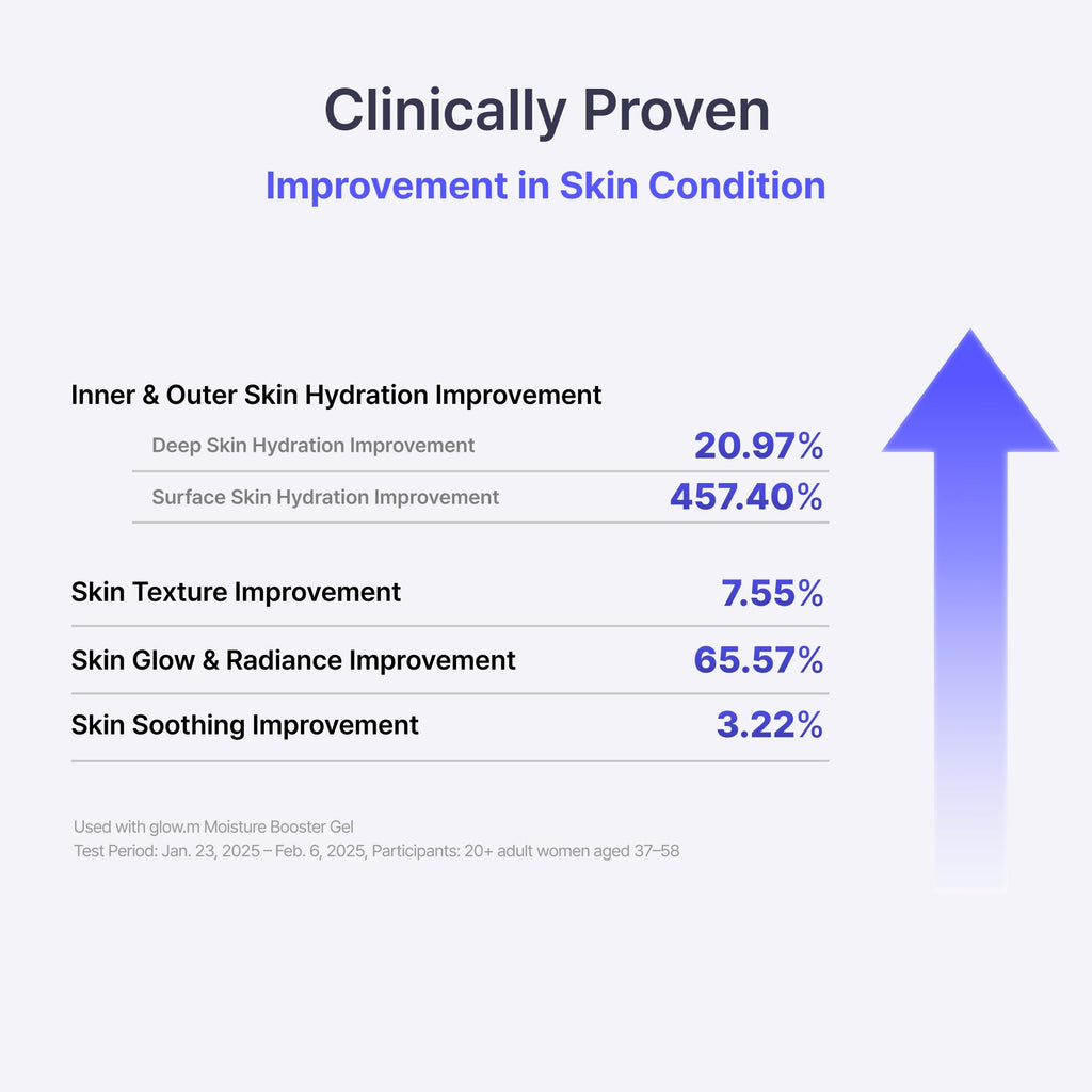 glow.m Cryo Sonic Pro with Moisture Booster Gel cream 100g | Glow Skin Set