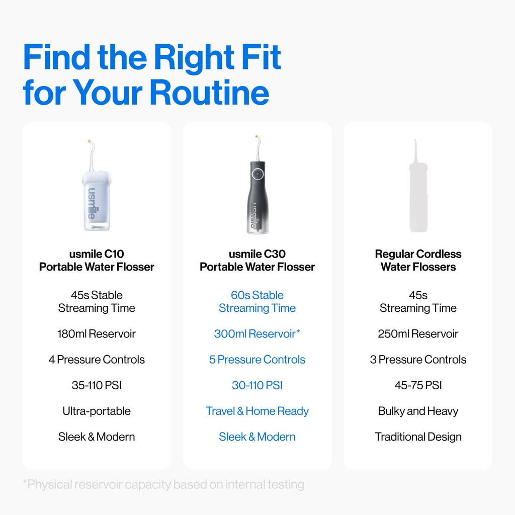 usmile C30 Water flosser new