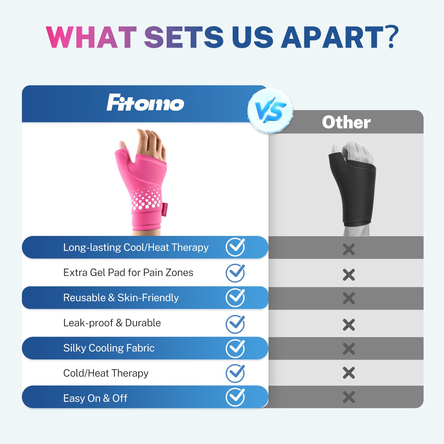 Thumb & Wrist Ice Pack Wrap L+ Thumb Brace L