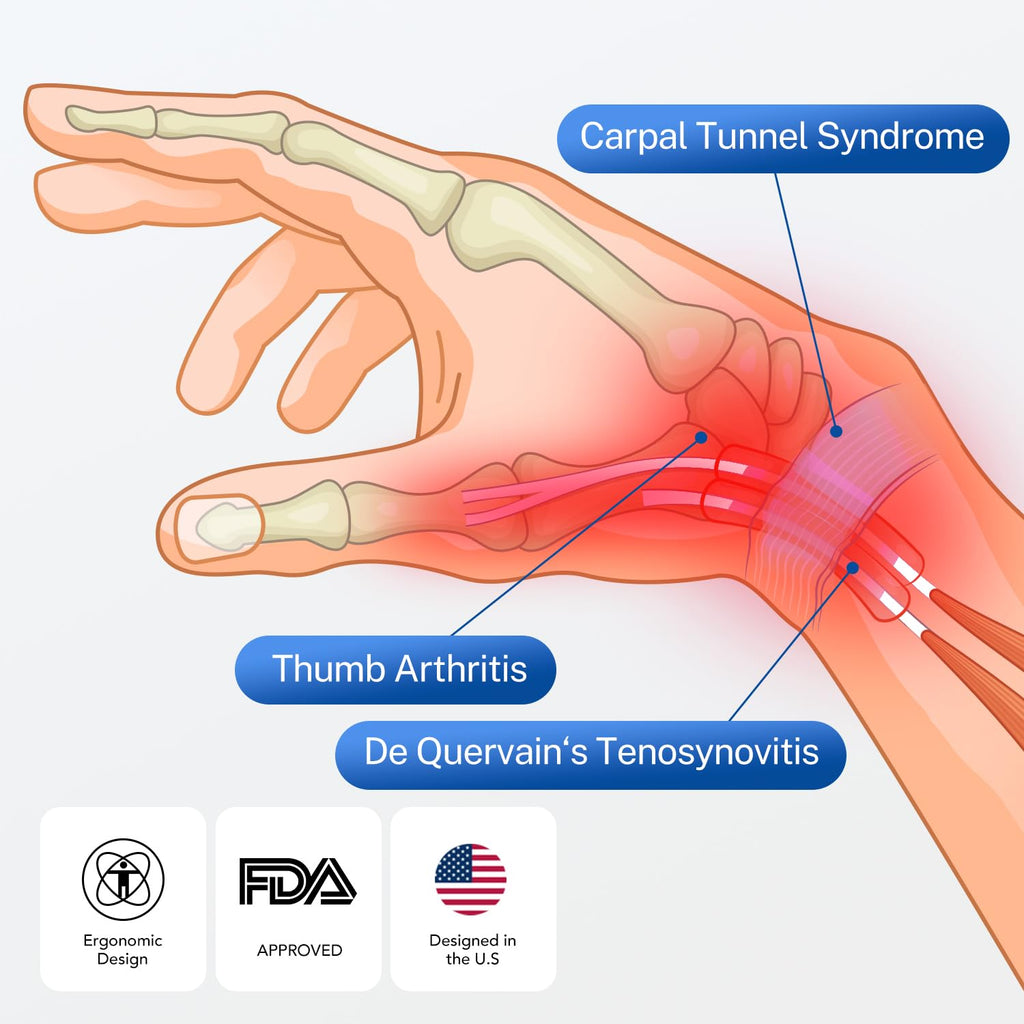 Thumb & Wrist Ice Pack Wrap L+ Thumb Brace L
