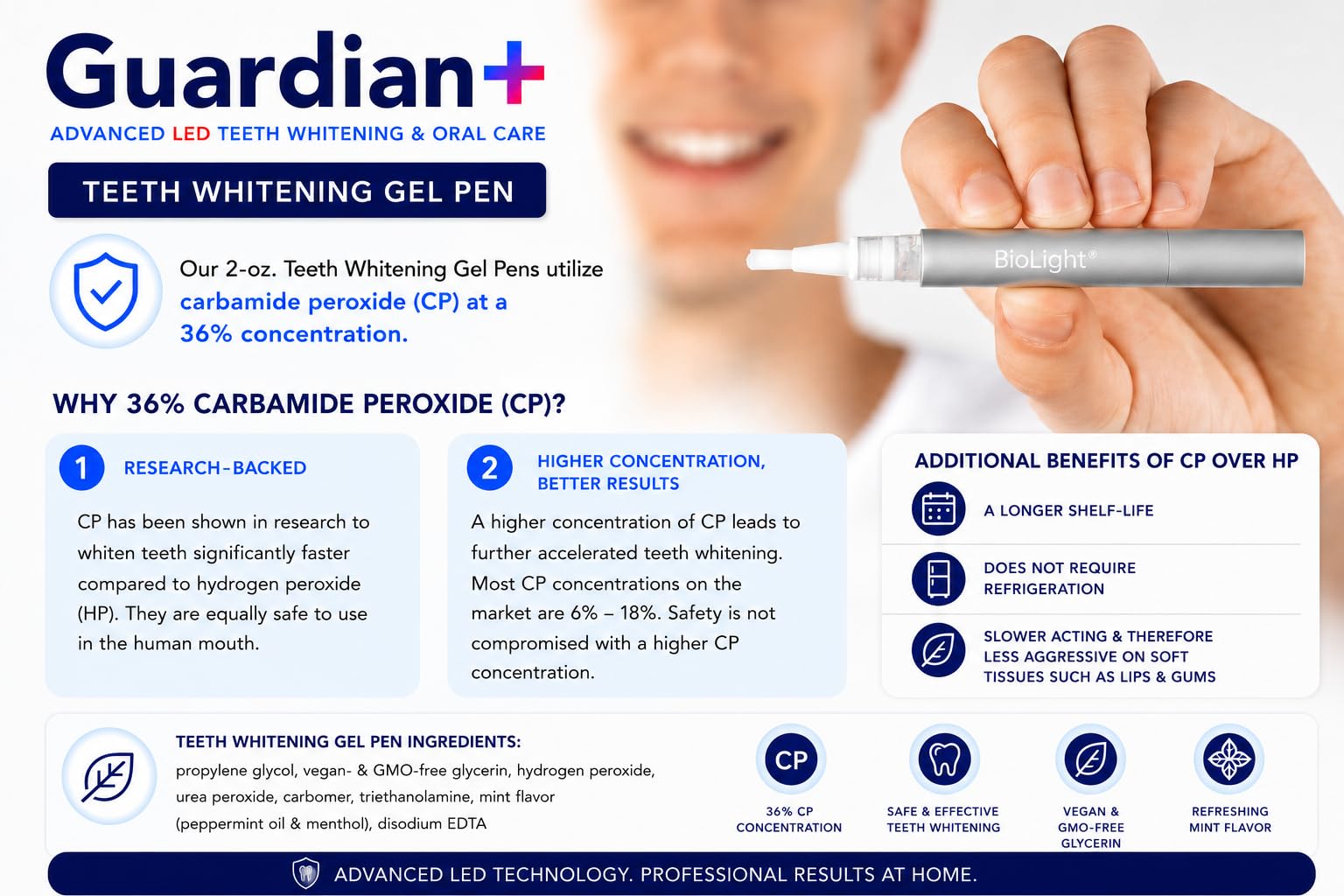 LED Oral Care Mouthguard for Teeth Whitening & Gum Health
