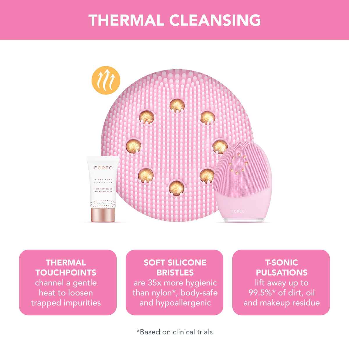 Silicone Facial Cleansing Brush & Face Sculpting Massager for Sensitive Skin