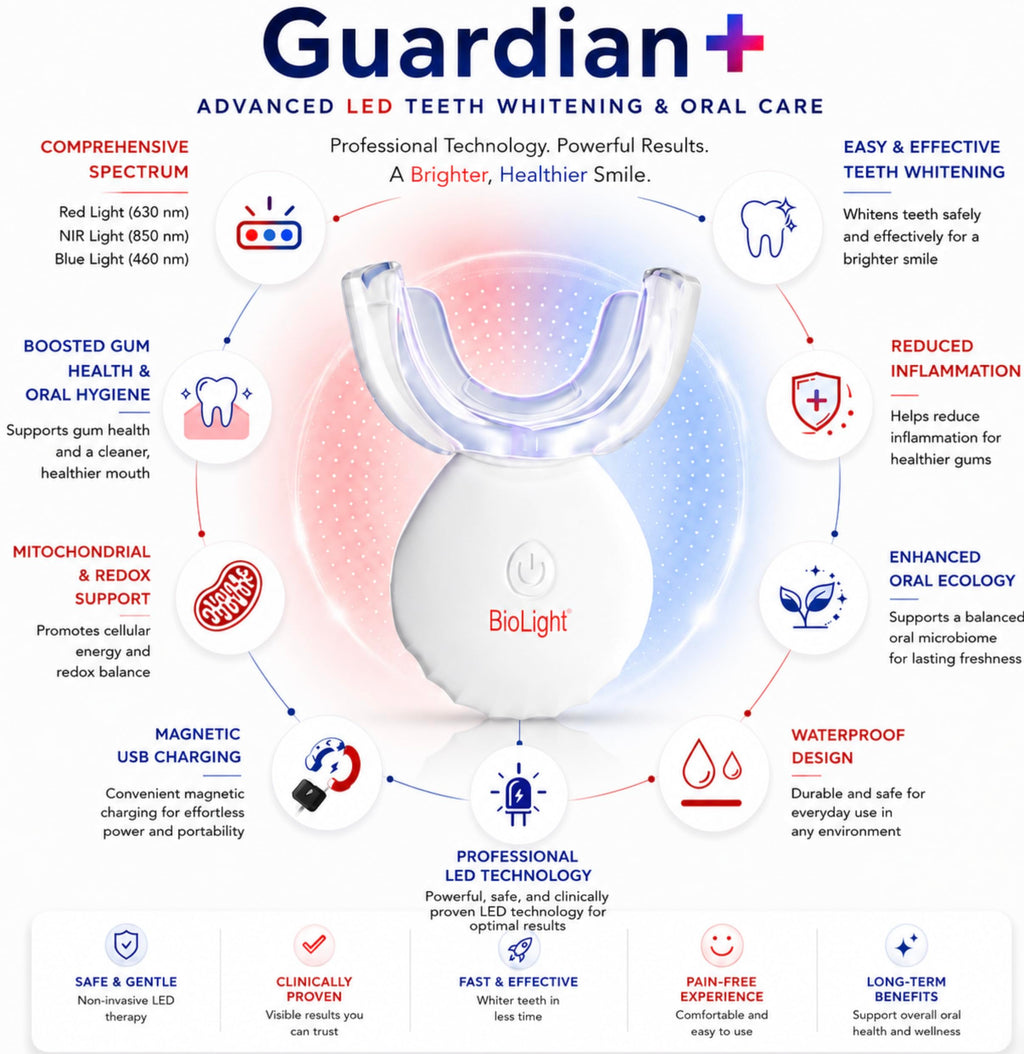 LED Oral Care Mouthguard for Teeth Whitening & Gum Health