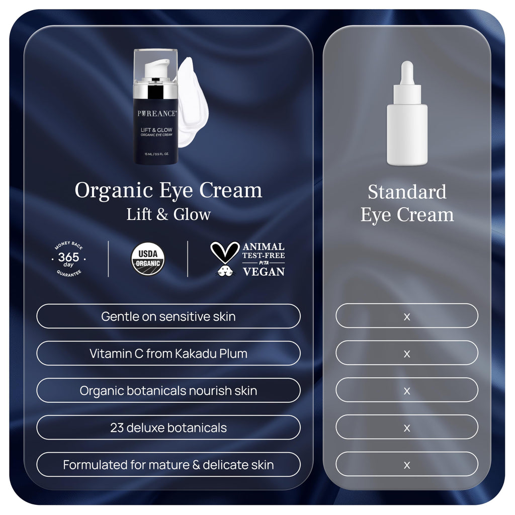 PUREANCE Hot&Cold Beauty Instrument & Lift&Glow Eye Cream