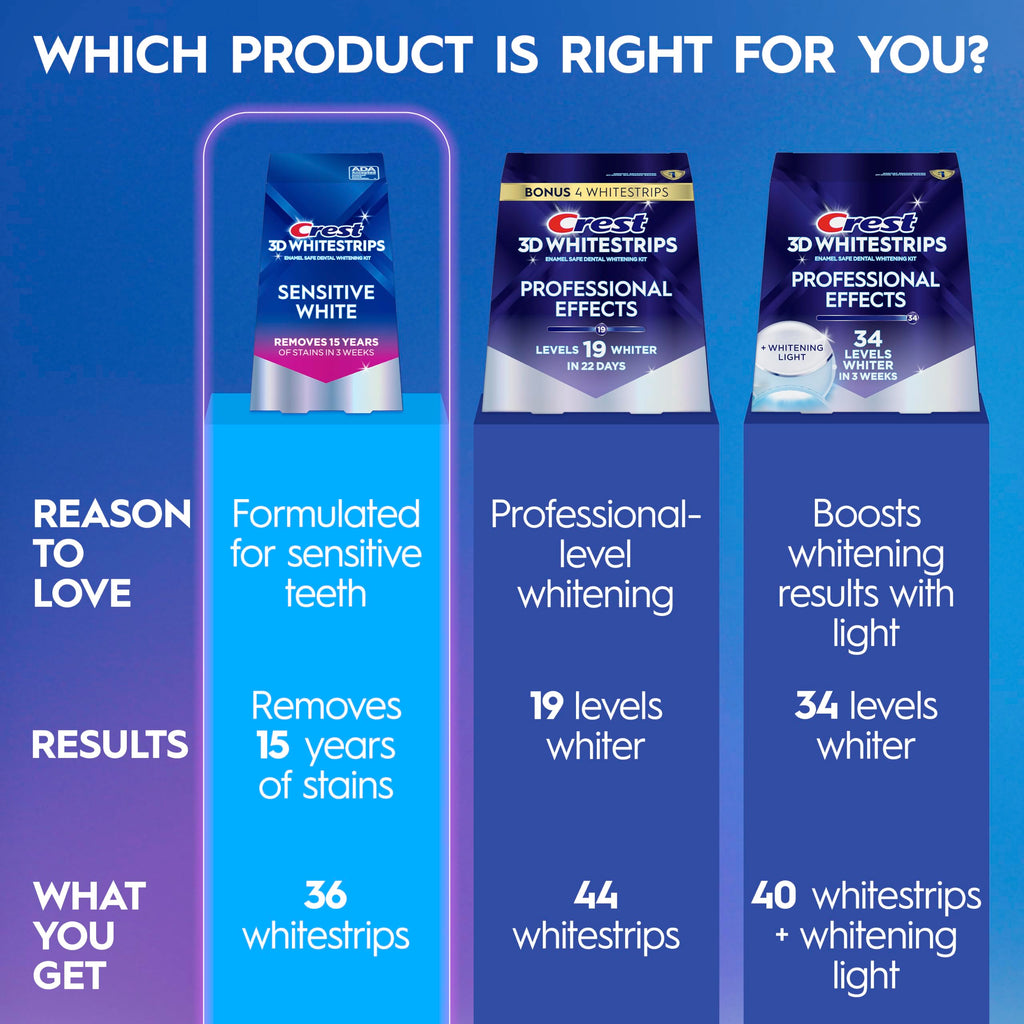 Sensitive Teeth Whitening Strips Kit, 18 Treatments