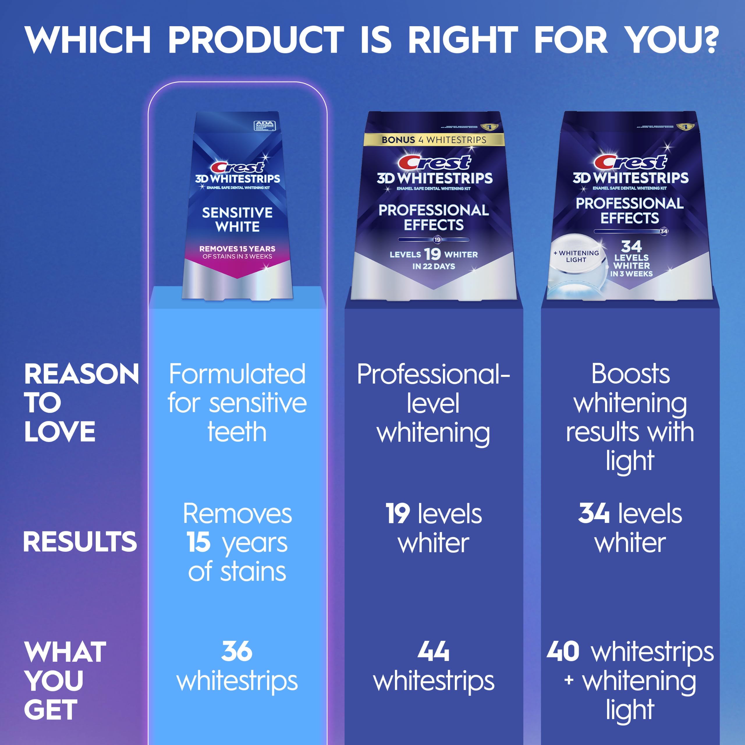 Sensitive Teeth Whitening Strips Kit, 18 Treatments